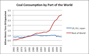 coal consumption graph